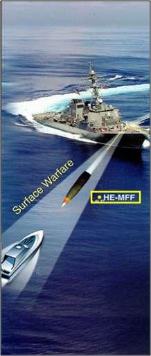 Multi-Function Fuze Capability Against High Speed Mobile Water Attack Craft