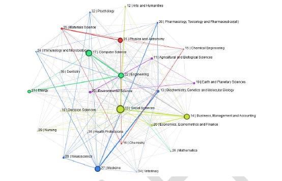 Emerging facts figures Effectiveness Horizon 2020 projects are supporting interdisciplinary networks The main emerging collaborations occur between - higher education sector private firms (2,355