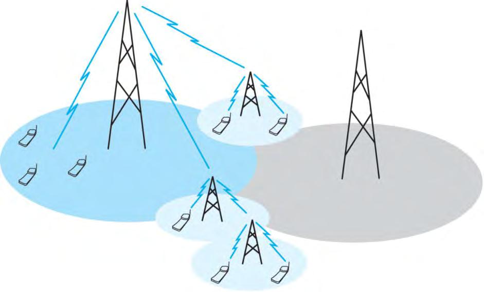 6. Relaying Basic in-channel relaying uses a relay node (RN) that receives, amplifies and then retransmits DL and UL signals to improve coverage RN is a network node connected wirelessly, via LTE air