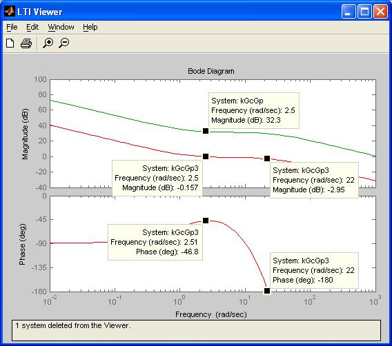 Using the LTI viewer tool, I received the following response. Figure 19 Bode plot using LTI viewer From the response above, I noticed that the predicted gain was not enough to meet the PM spec.