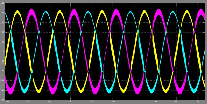 Fig17. Load voltage waveforms of non linear load. V.