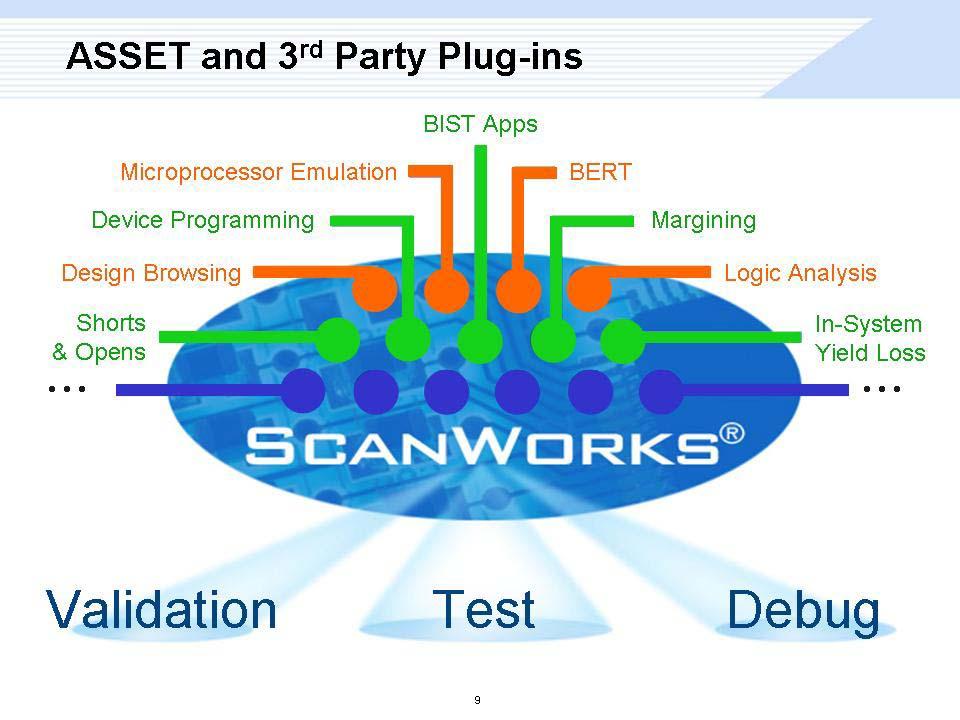 Over the longer term, you will see a broadening of our product technologies as we add more tools for embedded instrumentation to the ScanWorks platform.