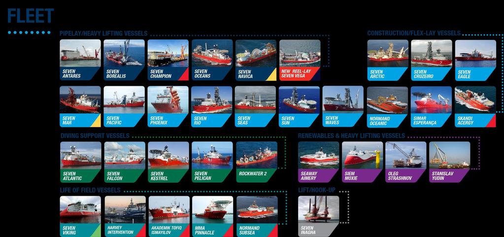 34 Vessels including 31 active vessels at end Q2 18