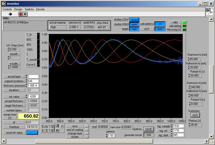 In situ monitor and IAD Software realized in LabView target spectrum actual measurement automatic mode to control the
