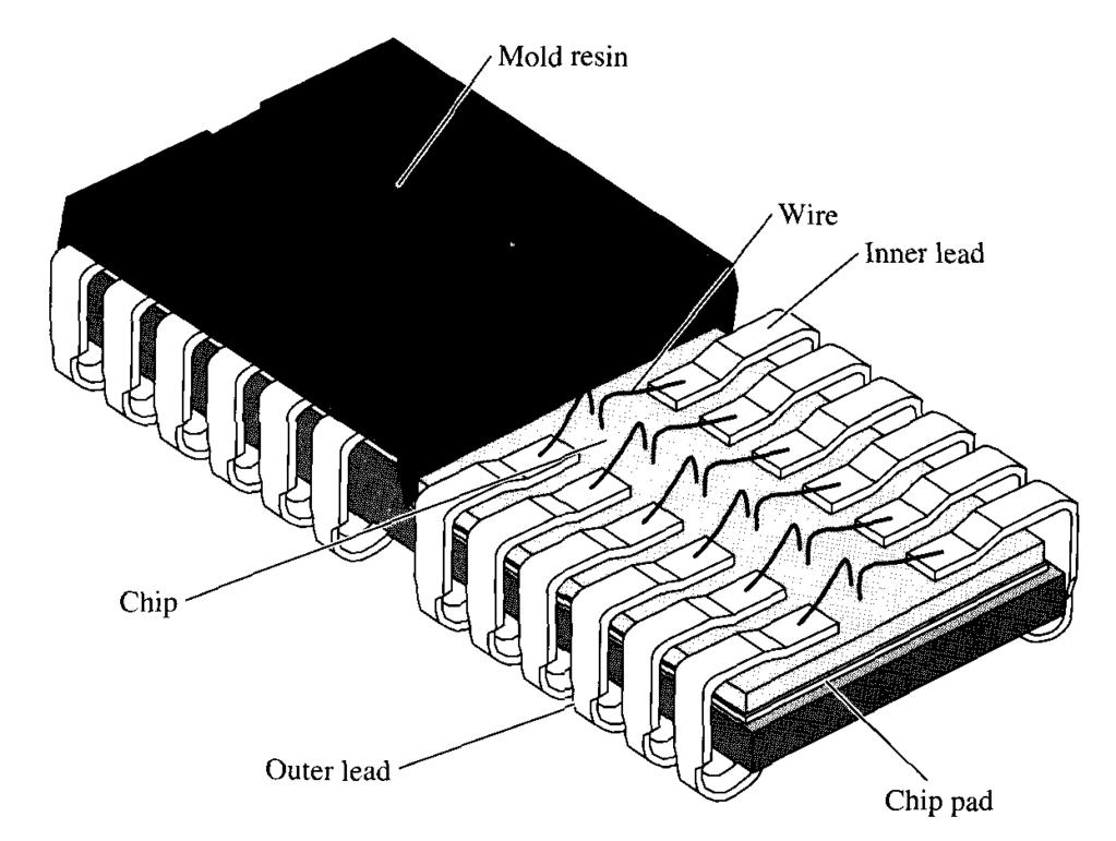 Chapter 11 11 Over 50% of packages used today are of the surface mount (SM) type.
