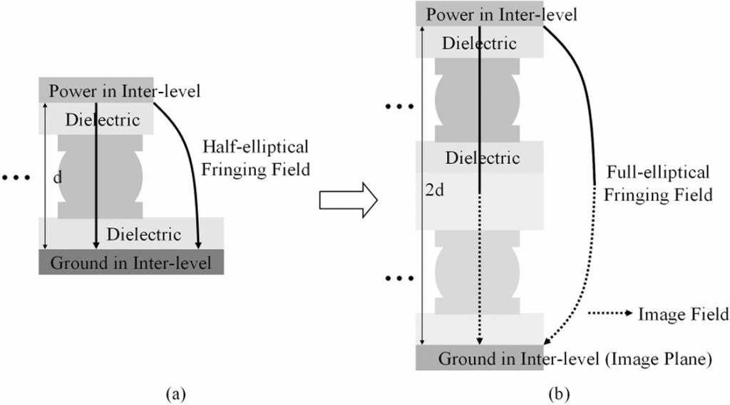 KIM et al.: MODELING AND MEASUREMENT OF INTERLEVEL ELECTROMAGNETIC COUPLING AND FRINGING EFFECT 549 Fig. 8.