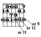 Chord Construction I am going to approach chord construction from the point of view of the major scale.