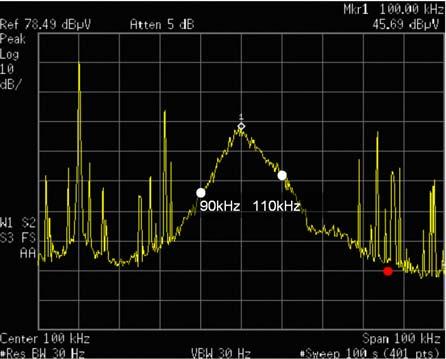 3 due to the increase of antenna efficiency with frequency. From Figure 3 it is clear that, at least close in, the spectrum looks to be that of a normal Loran transmission.