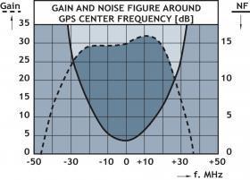 TYPICAL RESPONSE CURVES AND RADIATION