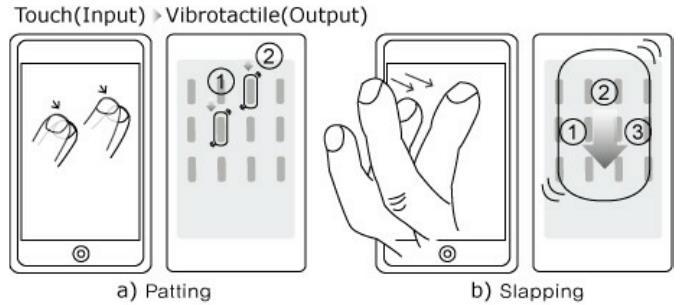 touchscreen of a mobile phone (Park et al.