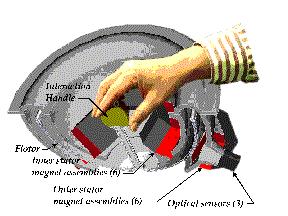 Force Feedback Devices MagLev Wrist: