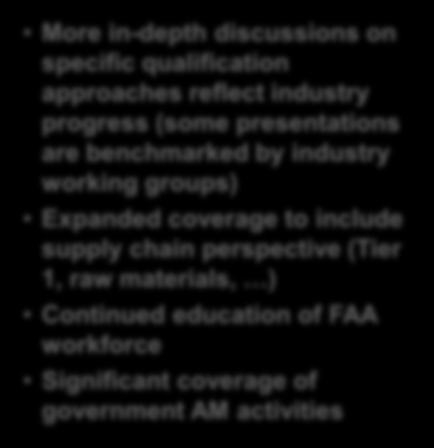 More in-depth discussions on specific qualification approaches reflect industry progress (some presentations are benchmarked by industry working groups) Expanded