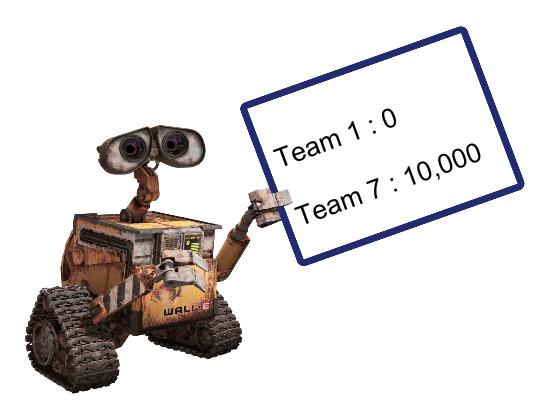 Figure. 1X. A scoreboard depicting team 7 dominating a game of laser tag.