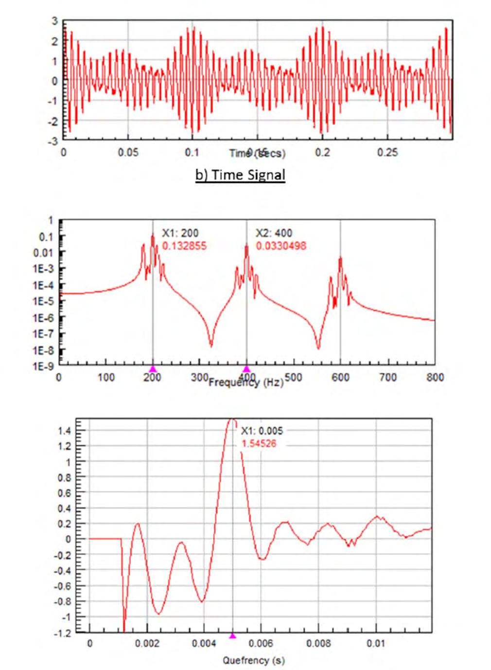 Cepstrum analysis in the frequency spectrum glyph 8 FFT analysis Is it periodic? by looking for patterns in the time domain. Cepstrum analysis Is it harmonic?