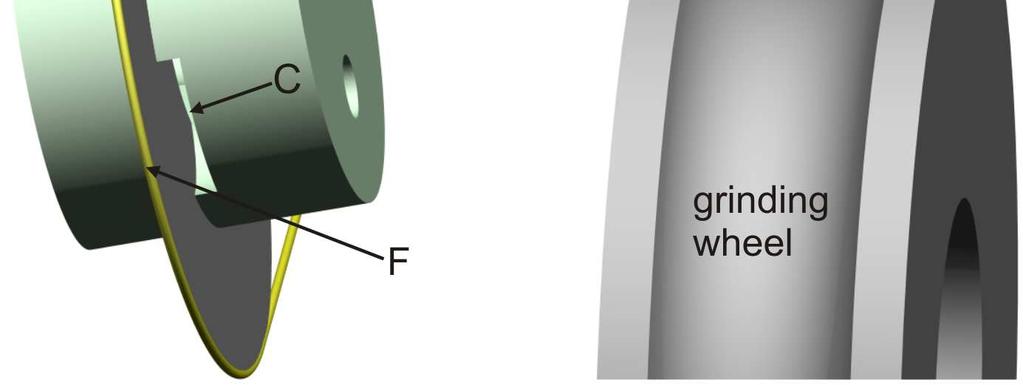 4 shows a schematic representation of the wire guide and one possible example of its application for dressing a grinding wheel.
