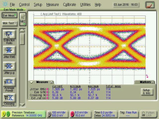 PRBS31 - VER VER = 3 db VER = 6 db VER = 9 db ModBox Output Signal - Unstressed Eye Diagram with SI @ 28 Gb/s