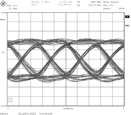 GFSK eye diagram. 153.6 kbaud, NRZ, ±79.