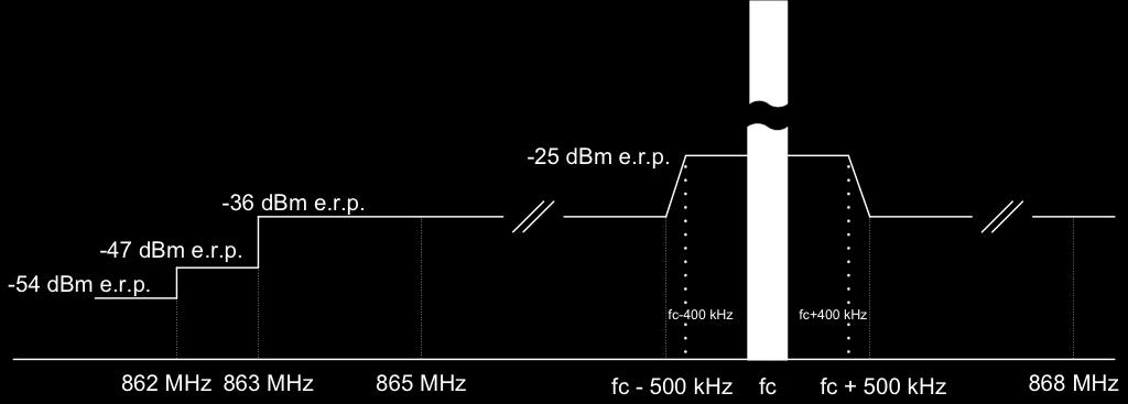 the measurement receiver. The test antenna shall be orientated to obtain maximum signal. A diagram of the test configuration is shown in figure 6.