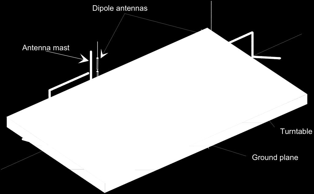 receiving antenna above the ground plane.