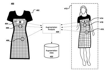 2 US10008039 - Augmented reality fitting approach A9 COM Published 2018-06-26 Various approaches discussed herein enable providing a virtual reality experience of trying on clothes by augmenting an