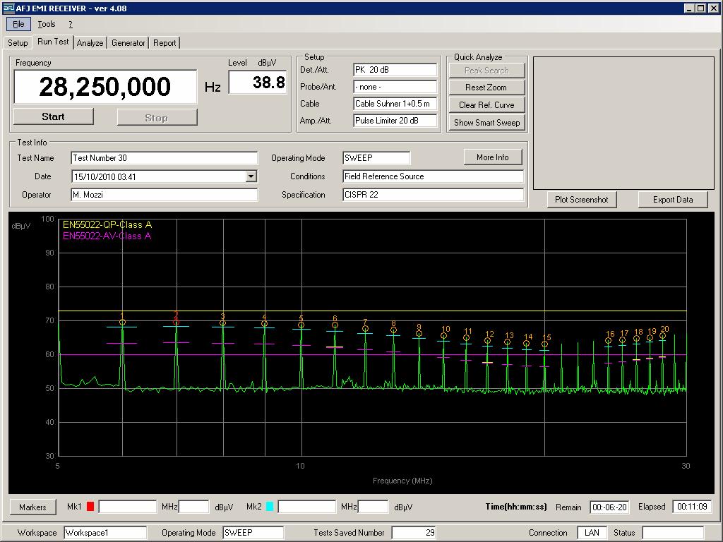 SWEEP MODE Fast overview measurements with logarithmic or linear frequency