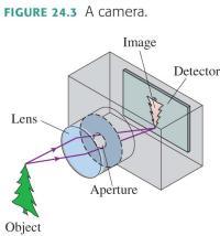 The Camera A camera takes a picture by using a lens to form a real, inverted image on a light-sensitive detector in a light-tight box.