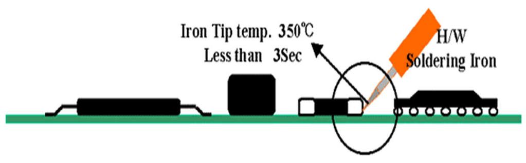 Temperature Profile Reflow Temperature Profile (Temperature of the mounted parts surface on the printed circuit board) Recommended Peak Temperature : 250 Max 250 up /within 0secs Max.