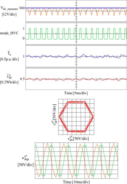 KIM AND SEOK: INDUCTION MOTOR CONTROL WITH A SMALL DC-LINK CAPACITOR INVERTER FED BY THREE-PHASE DIODE 2719 Fig. 12. HVMC opeation duing the gid voltage tansients. Fig. 11.