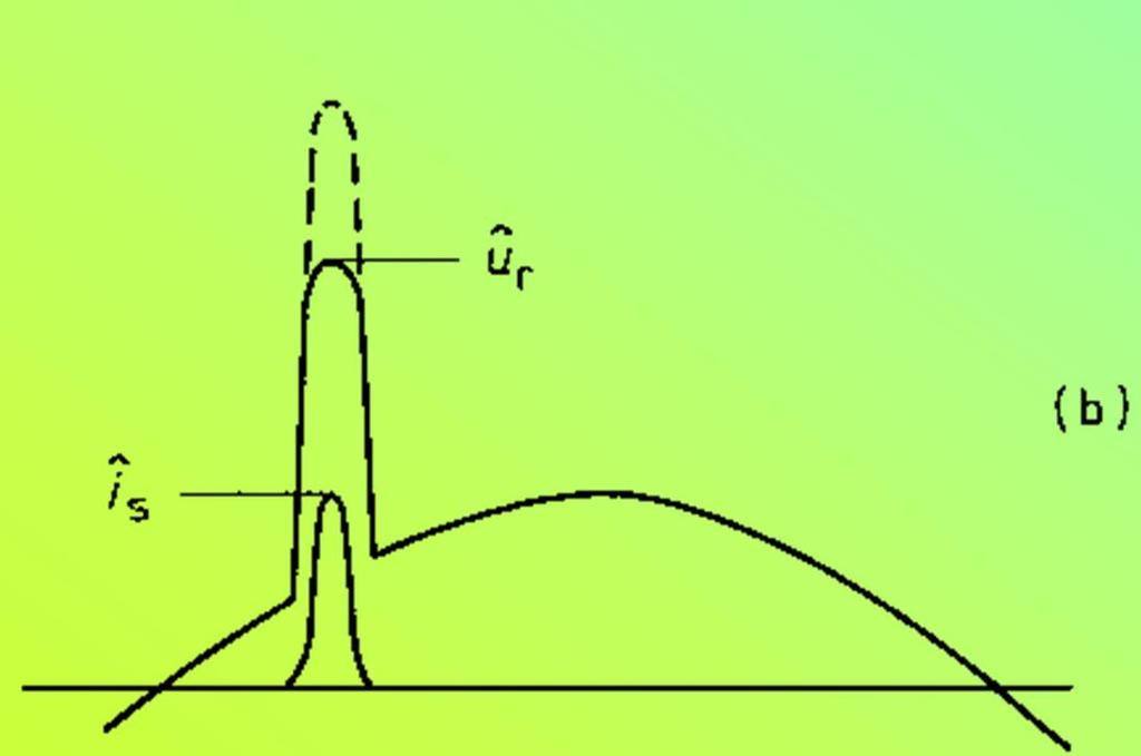 of the arrester û = peak value of 50 Hz voltage î s = peak value of the surge current î j1 =