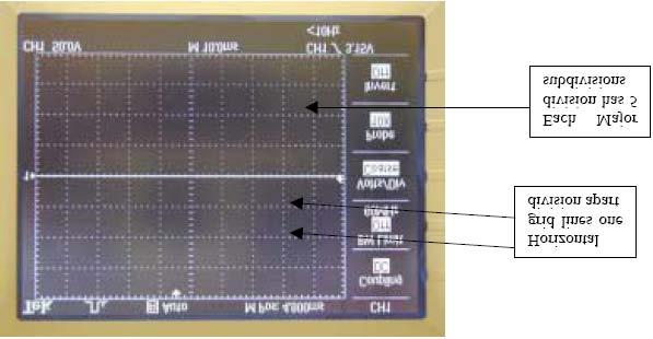 How the Oscilloscope Works Most of the oscilloscope screens are similar to a television screen (see Figure 2). The inside is coated with phosphor which glows when struck by an electron beam.