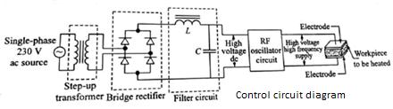 This control signal changes the of converter and voltage supplied to servomotor is changed so as to minimize the speed error. 6 d) Give the principle of dielectric heating control with a neat.