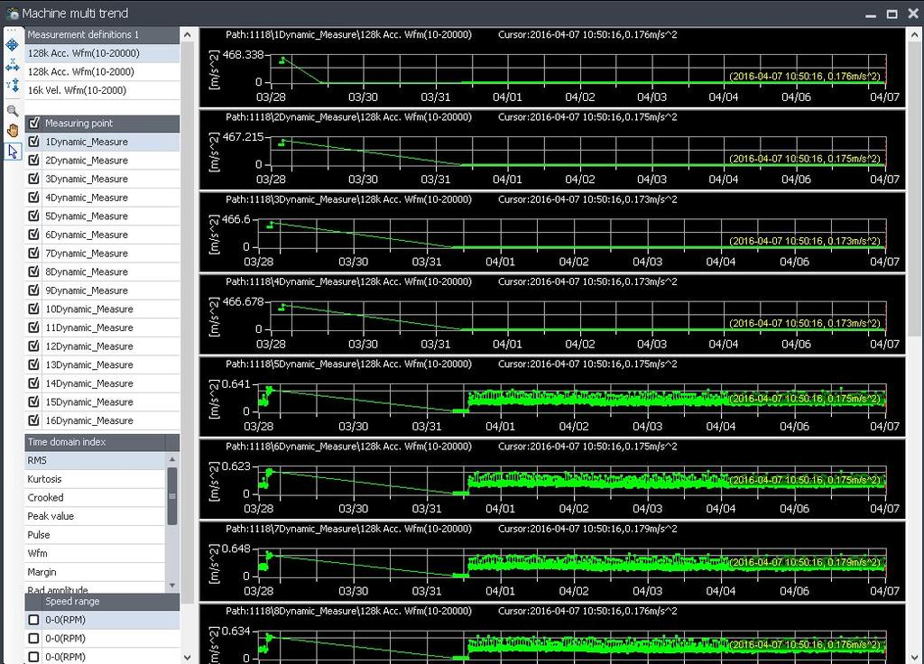 On the left, it shows all measuring points and their DAQ definitions; choose one DAQ definition to see its trend on the right.