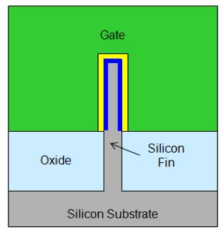 com/newsroom/kits/22nm/pdfs/22nm-etails_presentation.pdf 58    evices " Multiple thresholds (High and low V t ) " High-k gate dielectrics " FinFET!