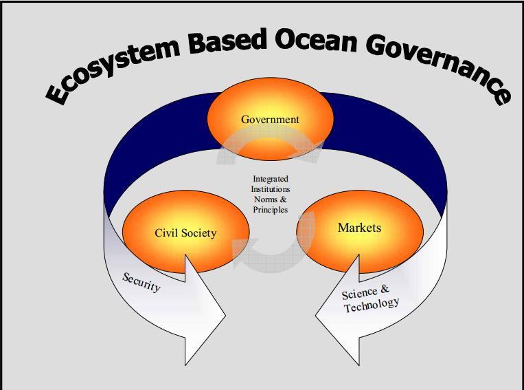 Strategy Scope Ecosystem