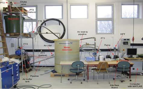 Fig. 5. Photo of AAU s slugging flow lab facility Fig. 7.