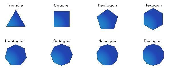 4. Plane The most common shapes contained in a plane may be the polygons: