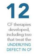 Promising therapies that treat the underlying cause of CF, rather than just the symptoms, have come to market as of 2015, and could change the face of the disease and the prognosis of those