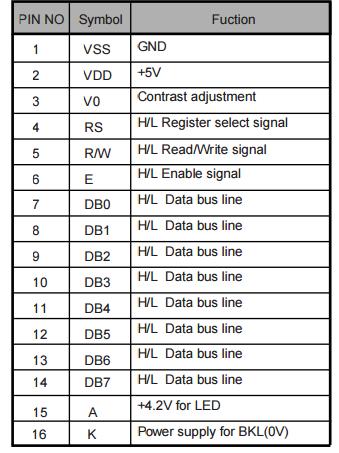 Pin functions of LCD display 4.3.