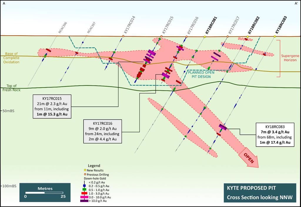 A A Figure 2: Cross section A-A through Kyte showing results of the recent drilling. 1.2. Helens Drilling at Helens commenced with 17 Reverse Circulation (RC) and two diamond (DD) drillholes completed for a total of 2,203.
