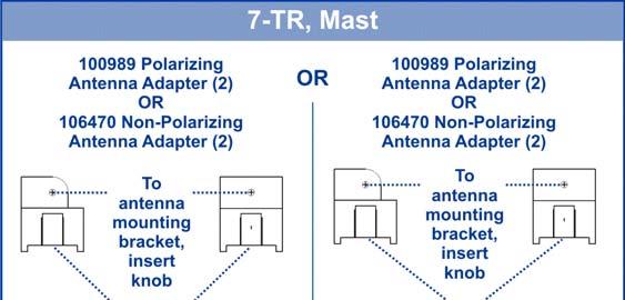 Additional Mounting Options 7-TR AND MAST MOUNTING OPTIONS Following are options for mounting the Model 3140B onto an ETS-Lindgren 7-TR Tripod or mast.
