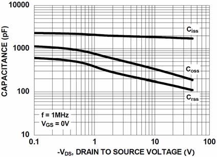 Typical Characteristics Figure 11. Normalized Gate Threshold Voltage vs. Junction Temperature Figure 12.