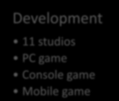 Console game Mobile game IP