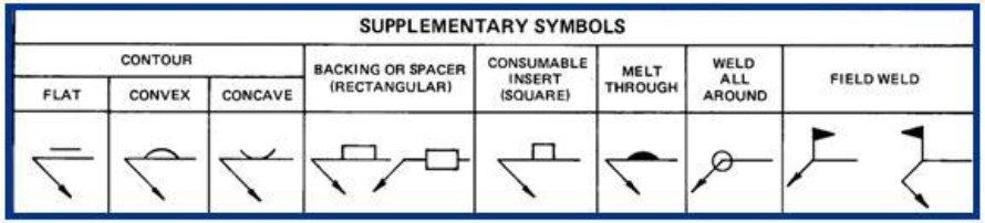 There are some supplementary weld symbols used in addition to the basic weld symbols which are indicated in section 8.1.