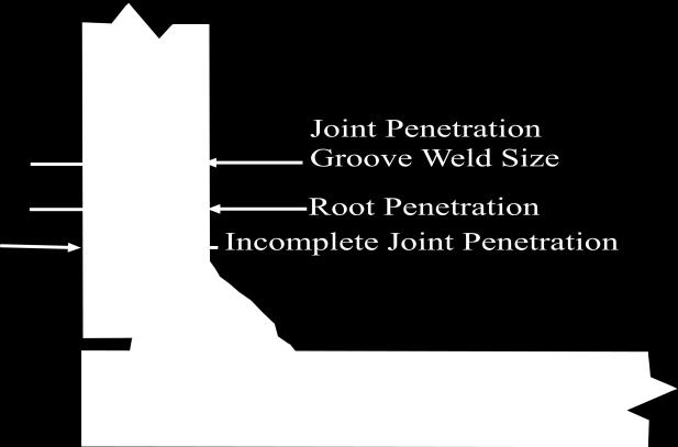 penetration: means the joint is