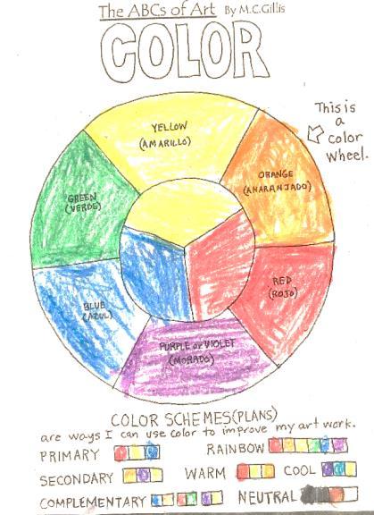 Post-Instructional Color Wheel, 100% correct The student has met all the criteria of the lesson objectives.