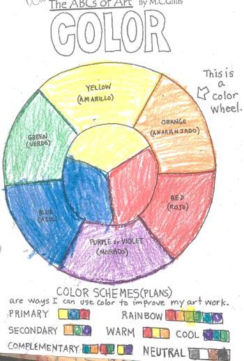 (bold, black lines, complementary shading, fruits having more than one color, subject matter) Post-Instructional Color Wheel,
