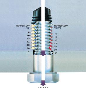 HELICOIL thread inserts a close look at the advantages Wear resistance HELICOIL Plus thread inserts are made of austenitic chrome-nickel steel (minimum tensile strength 1,400