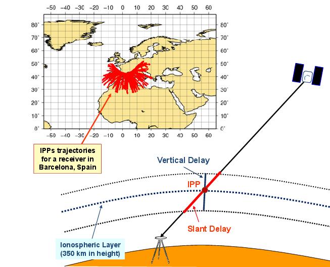 Atmosphere Propagation Errors Ionospheric propagation delay: Ionospheric delay depends on the STEC (integrated electron density along ray path). Reference and user receiver locations (i.e. Baselines) are mapped to Ionospheric Pierce Points (IPPs) associated to each satellite.