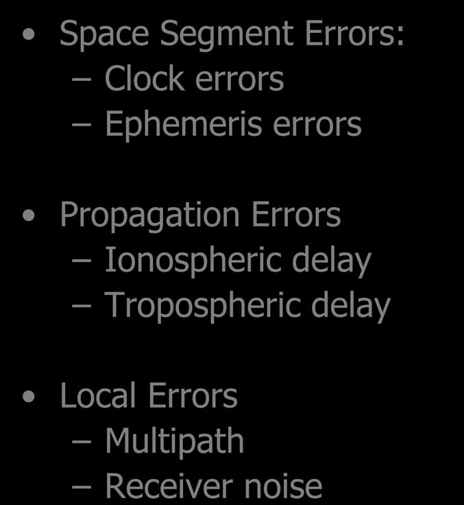 ERRORS on the Signal Space Segment Errors: Clock errors Ephemeris errors Propagation Errors Ionospheric delay Tropospheric delay Local Errors