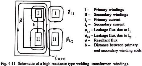 Basic Types of Welding Transformers: The four basic types of welding transformers are: 1. The high reactance type, 2. The external reactor type, 3. The integral reactor type, and 4.